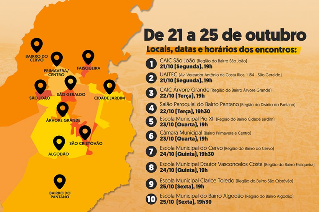 Começa na segunda-feira  a 3ª rodada de audiências públicas do Plano Diretor